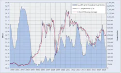 Www Ewweb Com Sites Ewweb com Files Copper Chart 0219 Www Ewweb Com Sites Ewweb com Files Copper Chart 0219