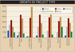 Www Ewweb Com Sites Ewweb com Files Ew Lighting Survey Chart 0219 Www Ewweb Com Sites Ewweb com Files Ew Lighting Survey Chart 0219