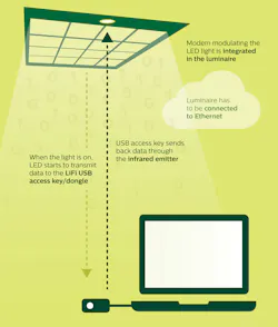 Www Ewweb Com Sites Ewweb com Files Lifi Infographic 0219 1 Www Ewweb Com Sites Ewweb com Files Lifi Infographic 0219 1