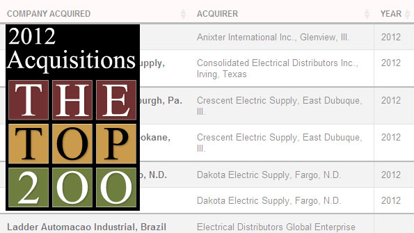 Top 200 2012 2013 Acquisitions in the Electrical Market