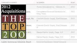 Top 200 2012 2013 Acquisitions in the Electrical Market Top 200 2012 2013 Acquisitions in the Electrical Market