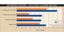 2017 Outlook chart 2017 Outlook chart