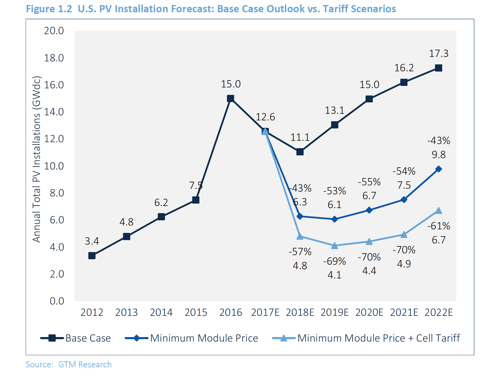 Solar_Tariff_Impact_GTM_Research