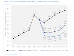 Solar_Tariff_Impact_GTM_Research Solar_Tariff_Impact_GTM_Research
