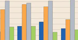 Electrical Industry Forecast Electrical Industry Forecast