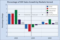 Ewweb Com Sites Ewweb com Files Ew Disc Forecast 1119 3 Ewweb Com Sites Ewweb com Files Ew Disc Forecast 1119 3