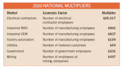 Multipliers Multipliers