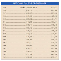 Multipliers Historical Multipliers Historical