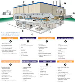Ew Industrial Market 0320 3 Ew Industrial Market 0320 3