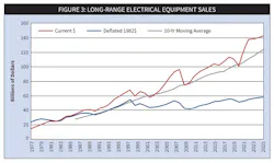 Figure 3 Disc Online Figure 3 Disc Online