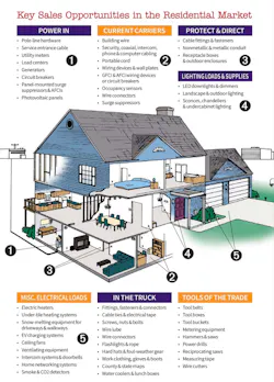 Resi 101 Cutaway Chart Resi 101 Cutaway Chart