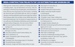 Construction Projects Construction Projects