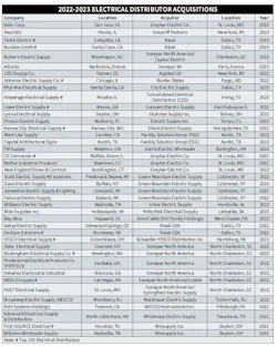 Mergers And Acquisitions 2022 2023 Mergers And Acquisitions 2022 2023