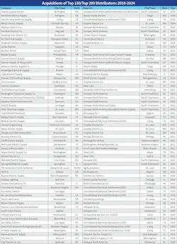 ew_top100_acquisitions_chart ew_top100_acquisitions_chart
