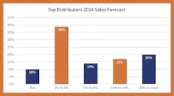 ew_top100_figures_2024_002_page_1 ew_top100_figures_2024_002_page_1