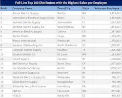 salesperemployee061102024final salesperemployee061102024final