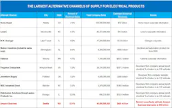 alternative_channels_chartv2 alternative_channels_chartv2