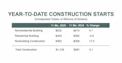 dodge_dec25ytdchart1024x533 dodge_dec25ytdchart1024x533