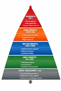 Jim Nowakowski - Interline Group Jim Nowakowski - Interline Group