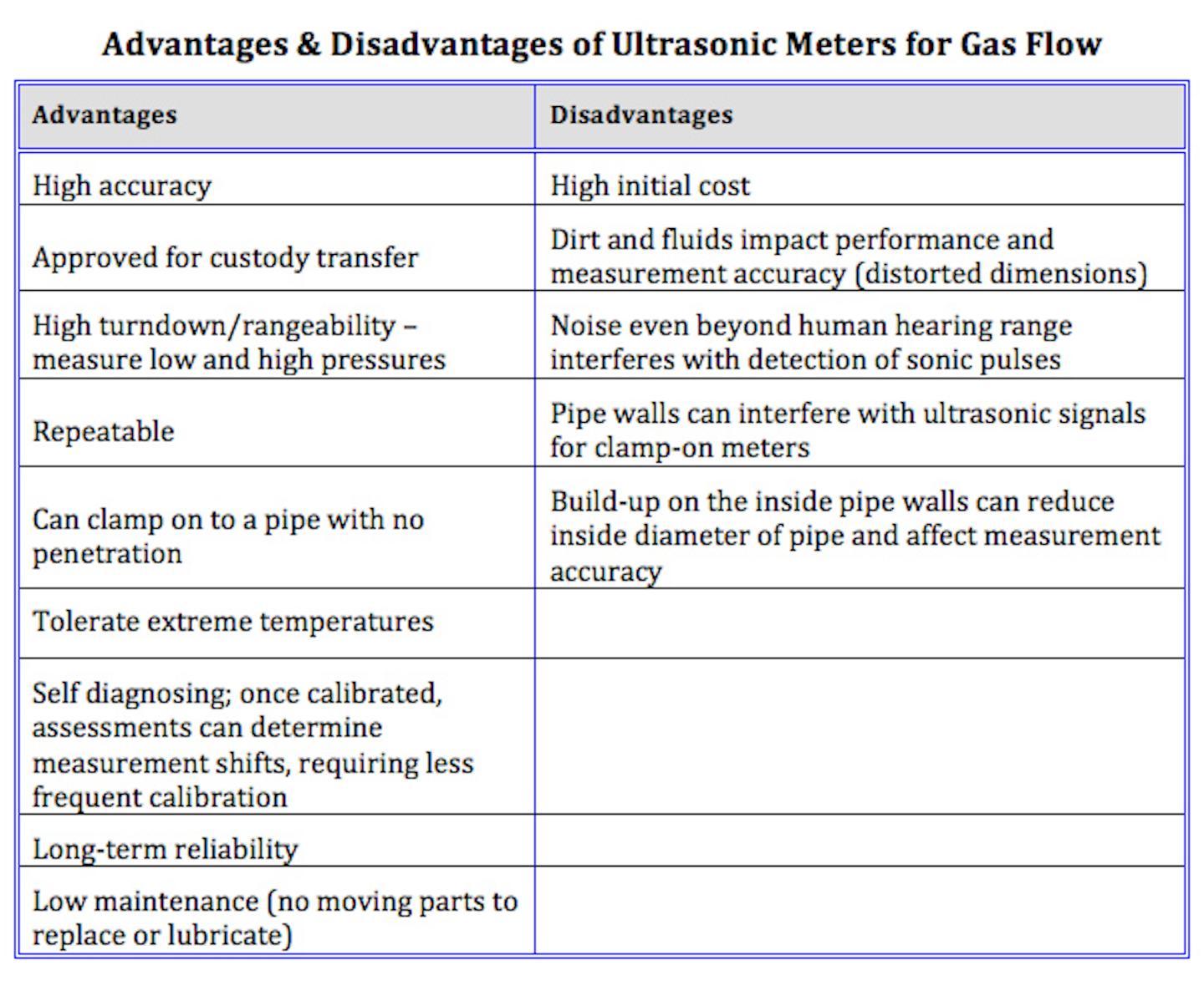 Part I Pros Amp Cons Of Gas Flowmeters Flow Control Network
