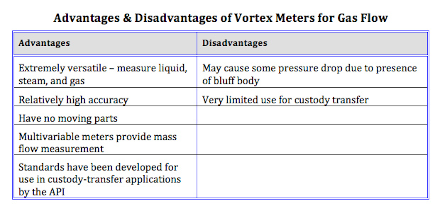 Part I Pros Amp Cons Of Gas Flowmeters Flow Control Network