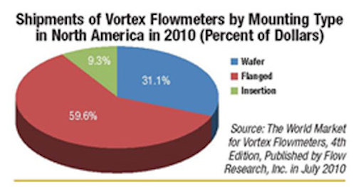 Fc 1211 Vortex2