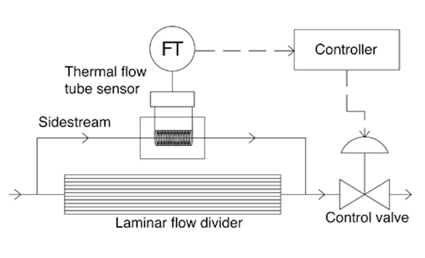 Understanding when and why mass flowmeters need to be calibrated | PI ...