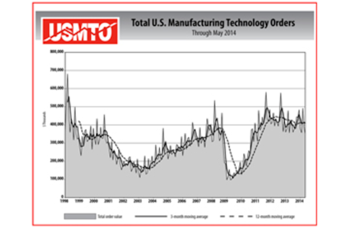 U.S. Manufacturing Report