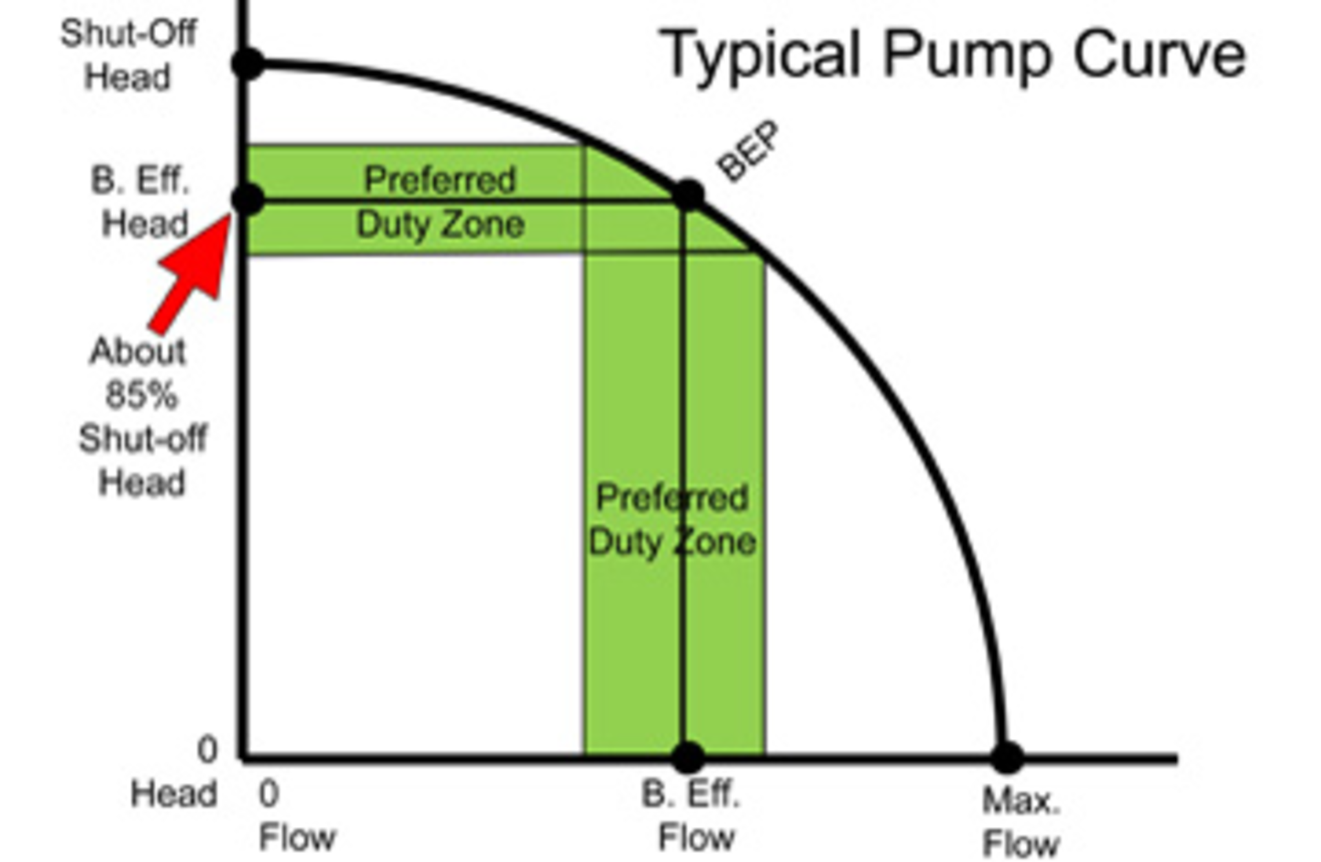 pump curve