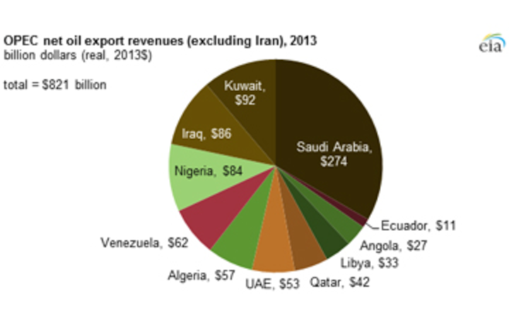 FFC-1214-OPEC