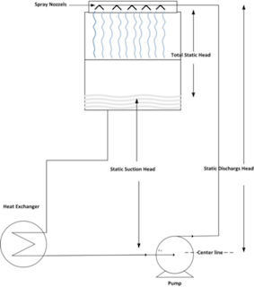 Figure 1. Static pump head