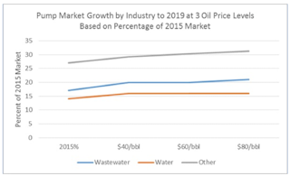 Source: McIlvaine Company