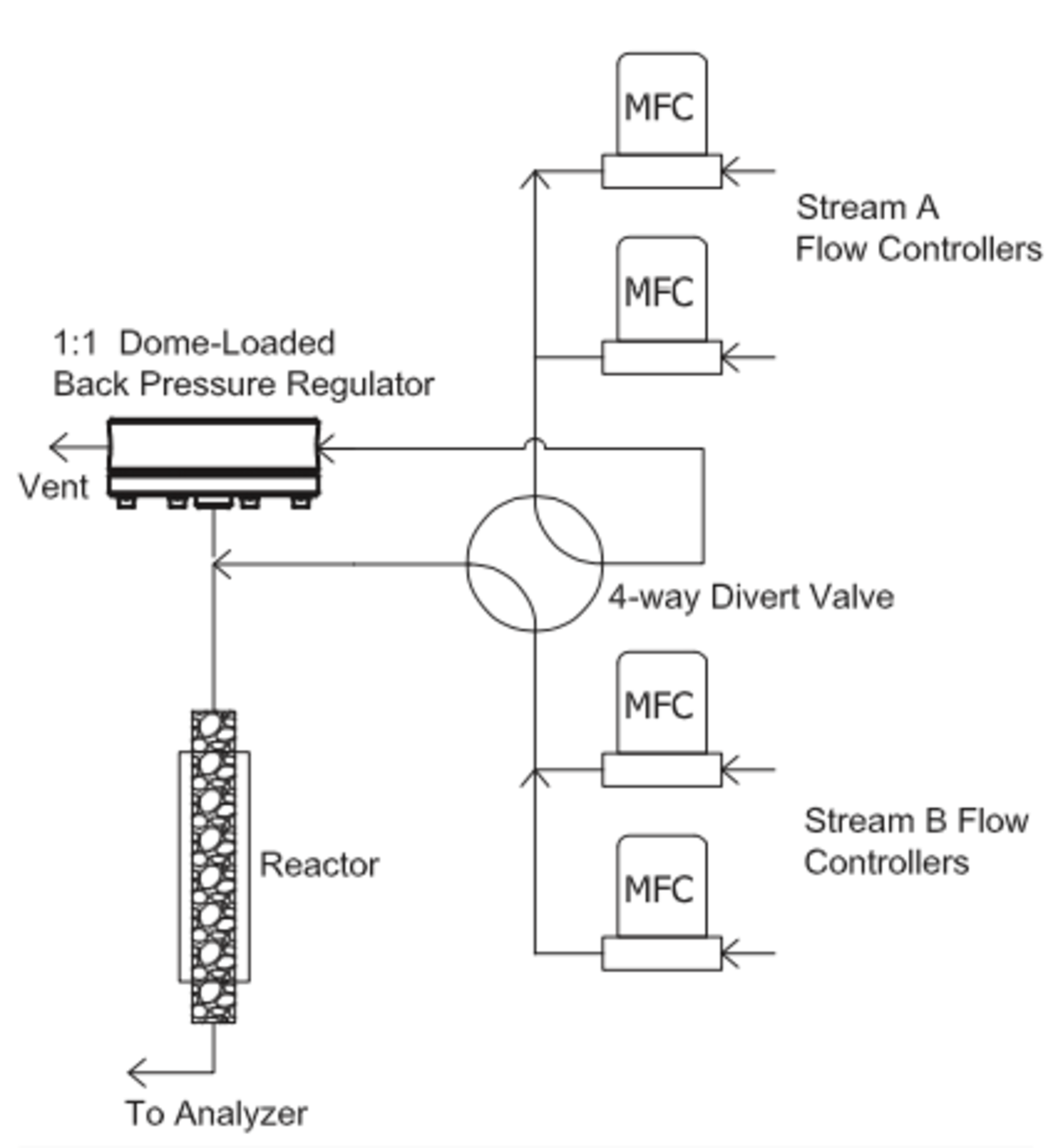 3 key research applications of dome-loaded back-pressure regulators ...