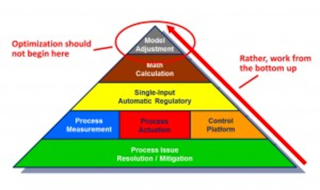 151202 Figure 1 Bottom Up Pyramid 300x178