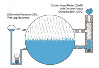 151202 Figure 3 Boiler Drum Level 300x206