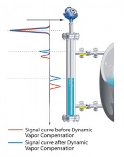 151202 Figure 4 Dynamic Vapor Compensation 237x300
