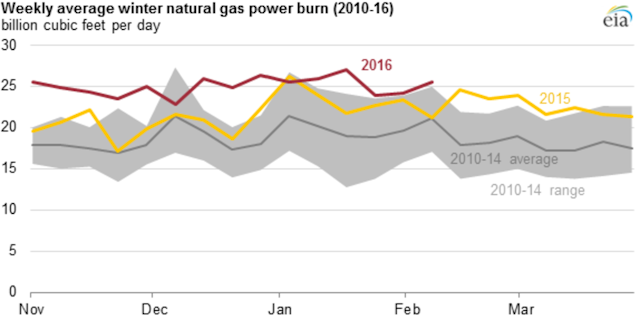 All images courtesy of the U.S. Energy Information Administration