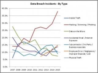 2015breachbytype 300x222