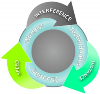 Figure1 Wireless Circle 300x281