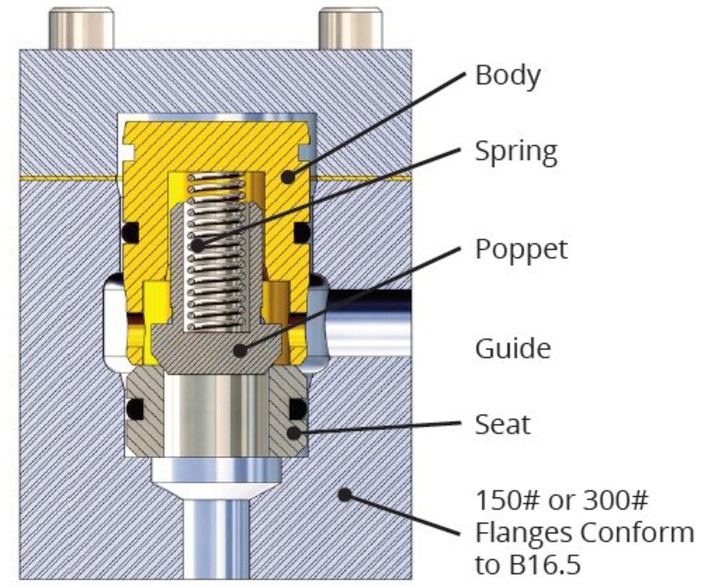 Highpressure water valve selection & maintenance, Part 1 PI Process