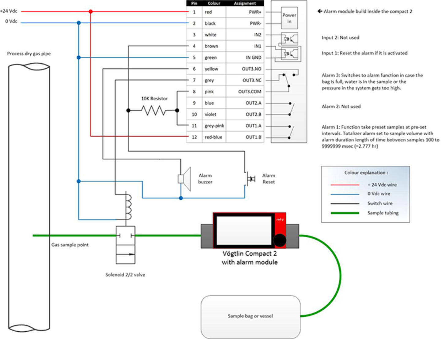 Best in flow: Innovation Awards 2016 | PI Process Instrumentation