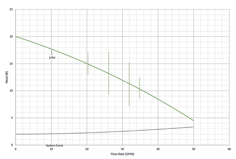 Tsurumi Pump Pump failure analysis graph