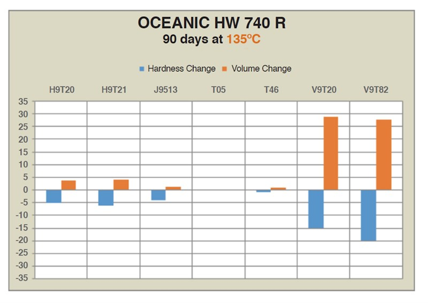 How water glycol fluids affect common seal materials PI Process