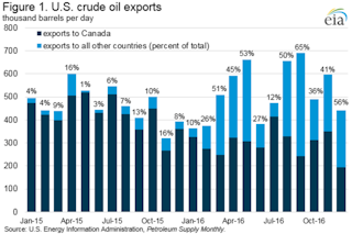 Graphic courtesy of the EIA