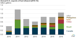 Graphic courtesy of the EIA