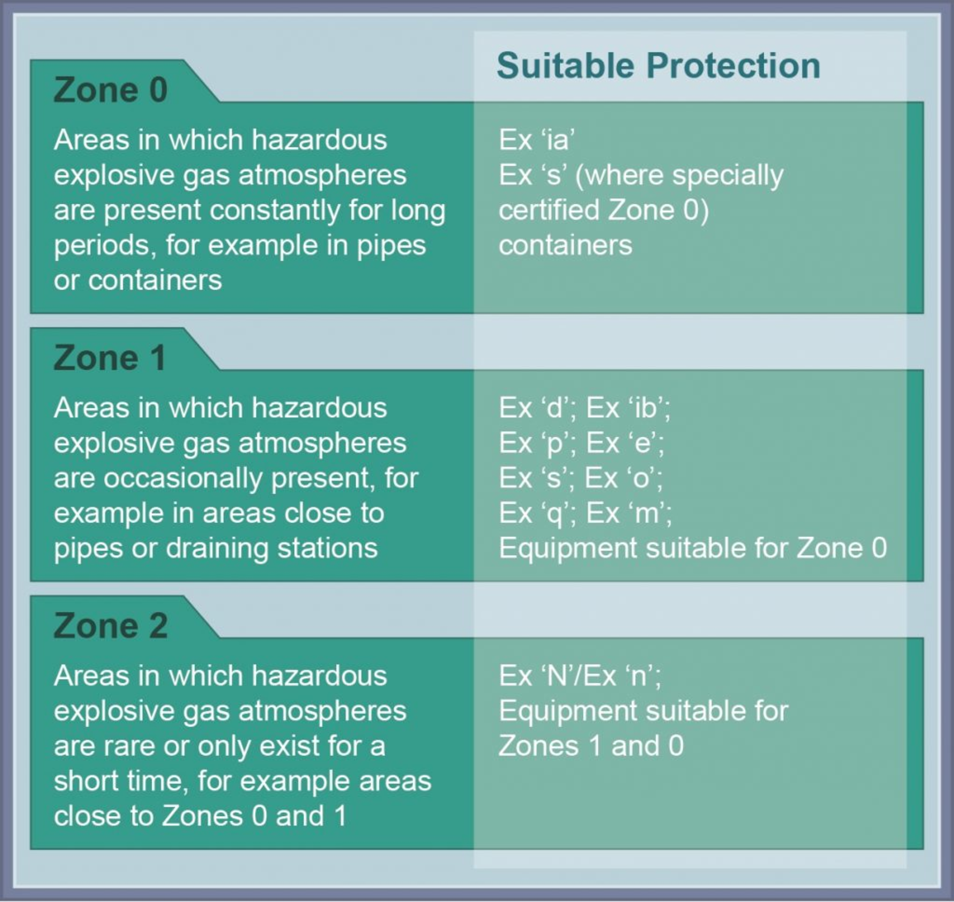 Designing Control Panels For Hazardous Area Installations | Flow ...