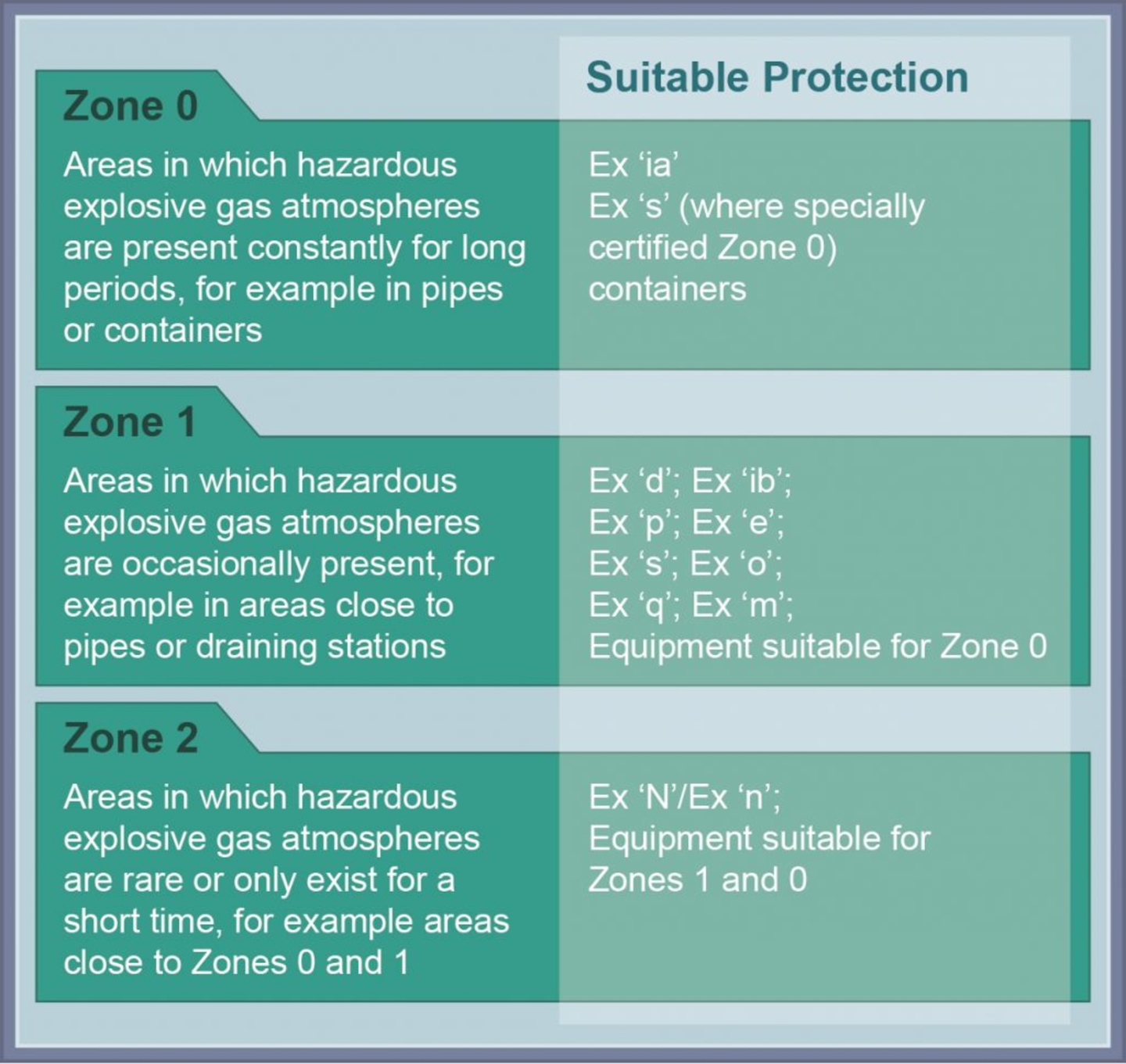 Hazardous Area Classification For Electrical Equipment at Daniel ...