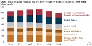 Graphic courtesy of the EIA