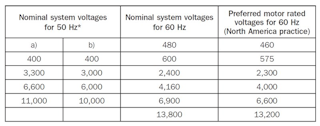 Nidec Motor Corporation 0517 A22309 2