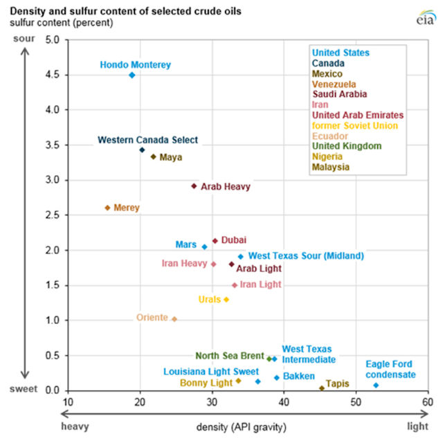 Image courtesy of Environment Information Administration